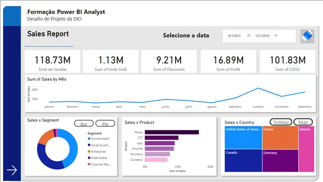 Financial_Project_DIO — dashboard de Financeiro em Power BI