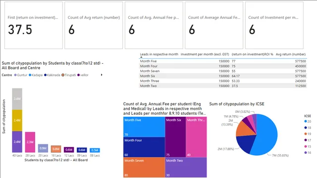 Akash institute — HR dashboard in Power BI