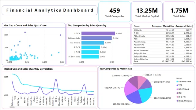 FinanDash-Insights — dashboard de Financeiro em Power BI