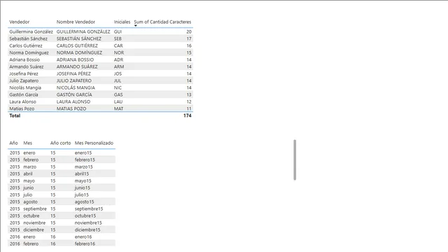8 Manipulacion texto — Power BI में Análise de Dados डैशबोर्ड