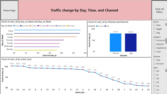 ECom case study — dashboard de Vendas em Power BI