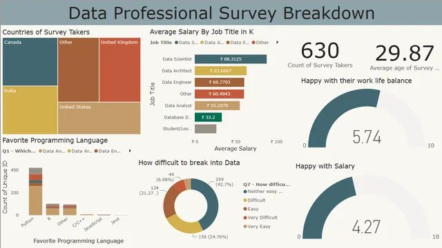 डेटा भूमिकाएँ विश्लेषण — Power BI में Governança BI डैशबोर्ड