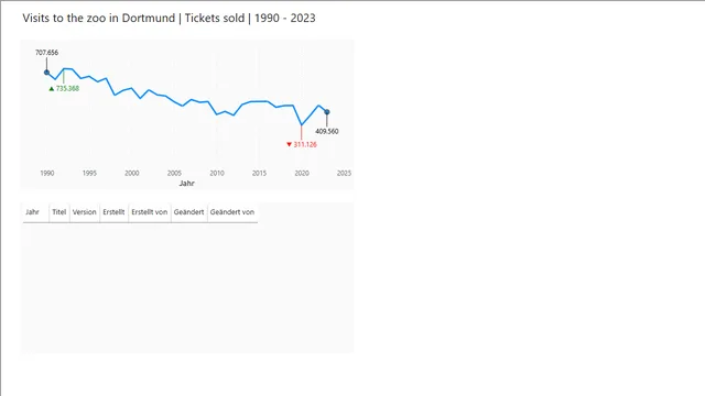 Commenting — Operations dashboard in Power BI