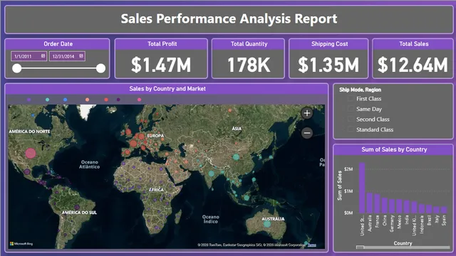 Data Visualization - Power Bi Part 2 - Gaius_B_Samuel_D42 — Operations dashboard in Power BI