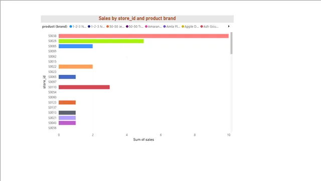 Day-5 — dashboard de Educação em Power BI