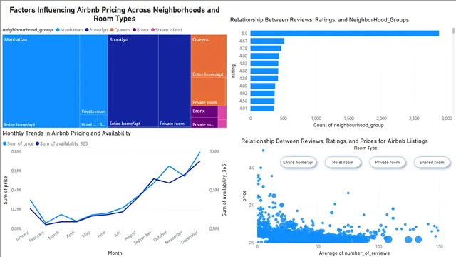 DV Project 3 - PowerBI- FINAL — dashboard de Operações em Power BI