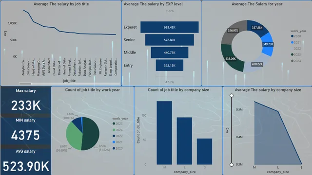 Data Specialist Salary — Governança BI dashboard in Power BI