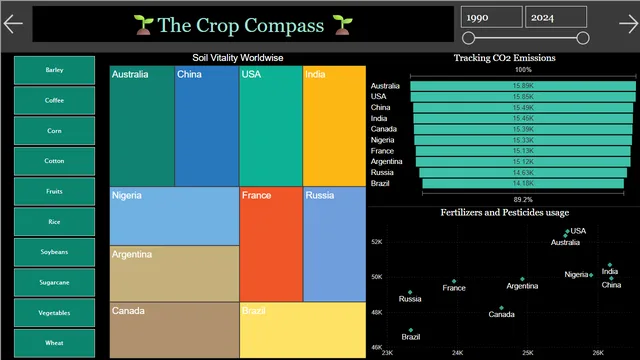 Agriculture_Report — tela Page 2