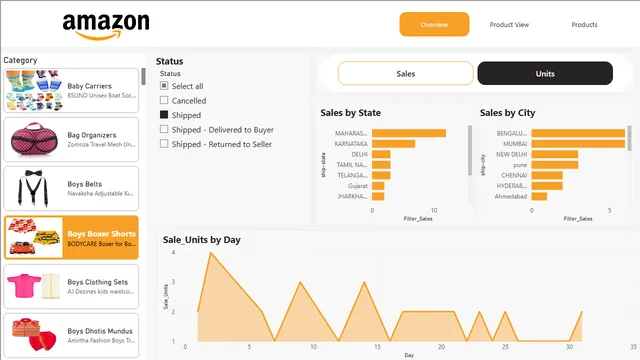 AmzDashBoard_prj — dashboard de Operações em Power BI