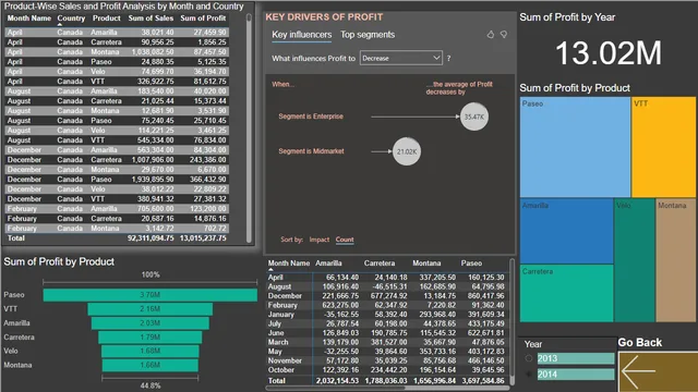 Financial_Sheet — dashboard de Financeiro em Power BI