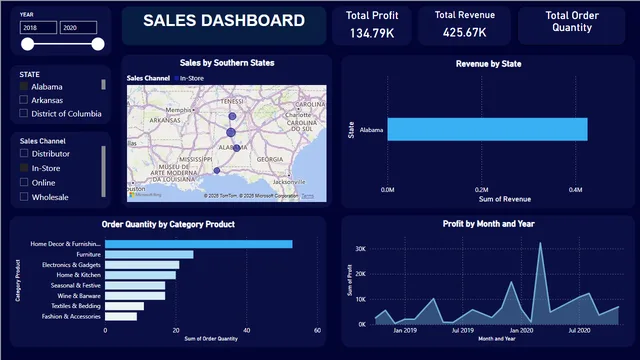 Dashboard Team 15 Sabang — Operations dashboard in Power BI
