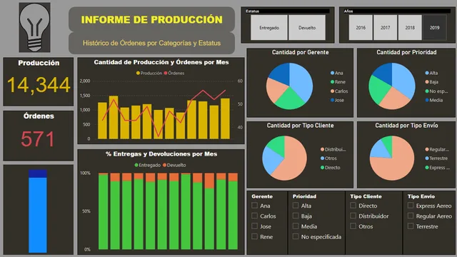 Clase04 — dashboard de Educação em Power BI