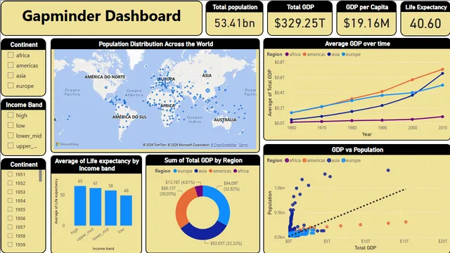 गैपमाइंड विज़ुअल — Power BI में Governança BI डैशबोर्ड