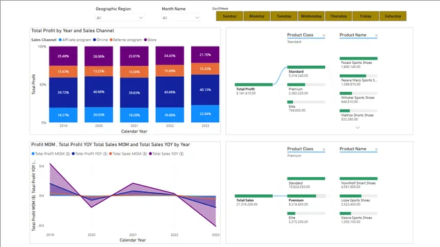A_Store_Data_Analysis — Sales dashboard in Power BI