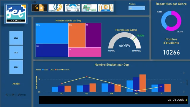 BI_ISET — Power BI में Governança BI डैशबोर्ड