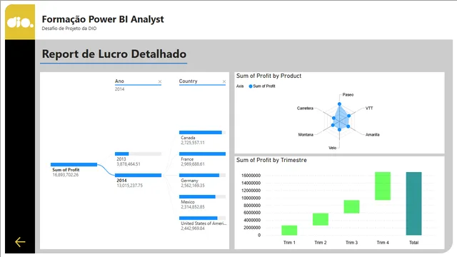 DIO Project Challenge - Power BI — Governança BI dashboard in Power BI