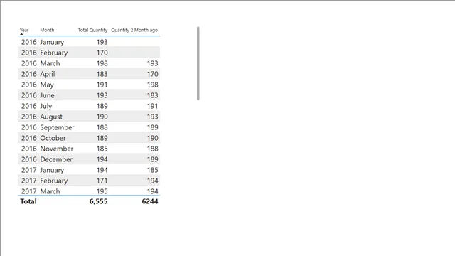 25 DATEADD Function End — dashboard de Operações em Power BI