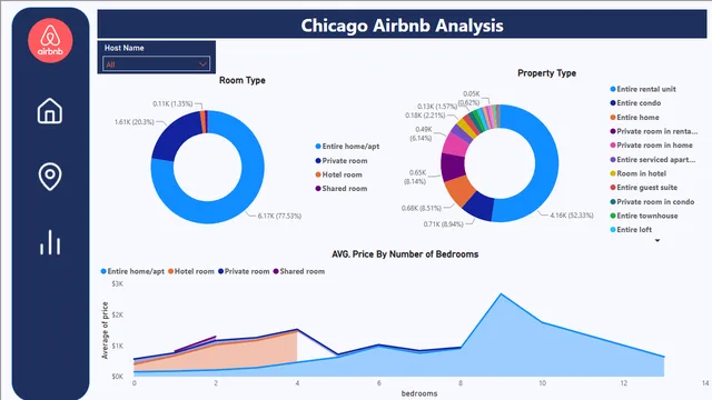 Chicago Airbnb Analysis — dashboard de Operações em Power BI