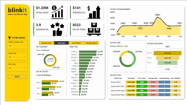 Blink it Analysis — dashboard de Operações em Power BI