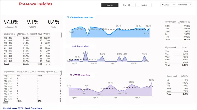 Final Analysis Dashboard — Power BI में Governança BI डैशबोर्ड