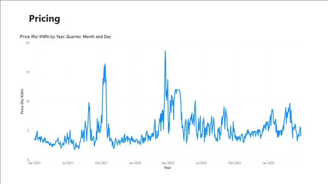 GUVNL_Final Dashboard — Operations dashboard in Power BI