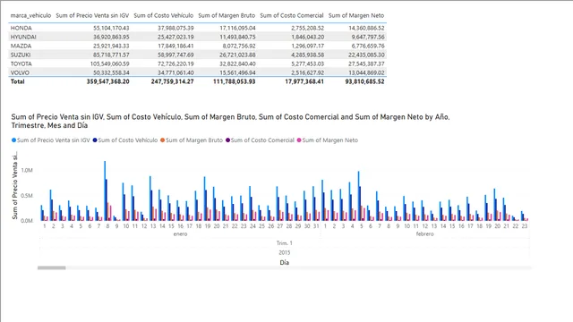 4 Columna calculada — Power BI में Governança BI डैशबोर्ड