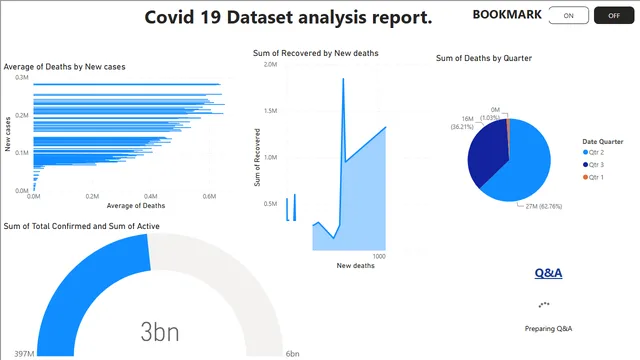 Final assignment — Operations dashboard in Power BI