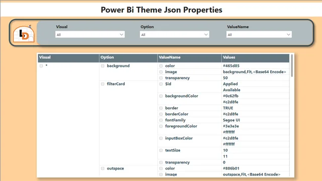 JsonTheme — Governança BI dashboard in Power BI