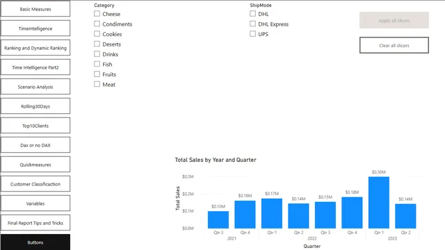 DAX2 — Power BI में Governança BI डैशबोर्ड