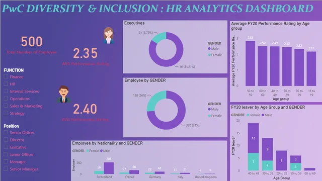 BI-6 PWC — dashboard de Governança BI em Power BI
