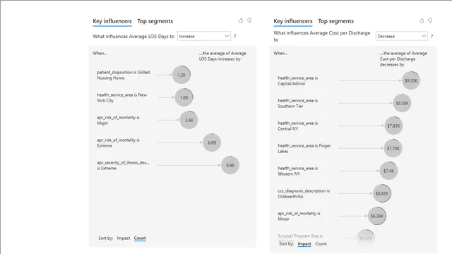 2_5_investigating_root_cause_solution — dashboard de Operações em Power BI