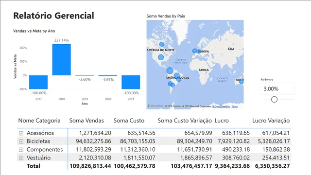 Adventure_Publicacacao_Finalizado — dashboard de Governança BI em Power BI