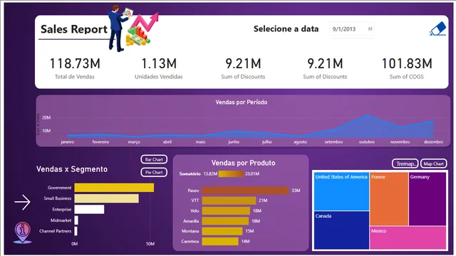 informe_de_ventas_desafío_proyecto — panel de Ventas en Power BI