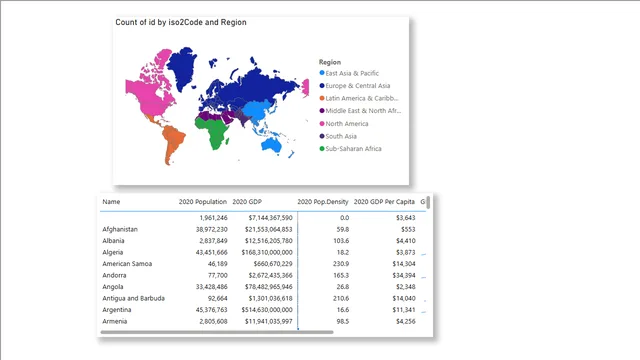 GDPGrowthRate — dashboard de Governança BI em Power BI