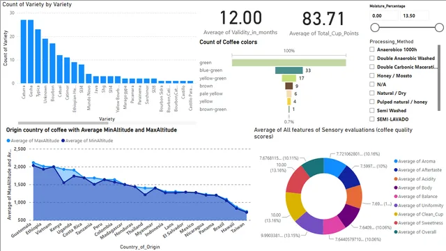 CQI_Analysis_report — dashboard de Operações em Power BI