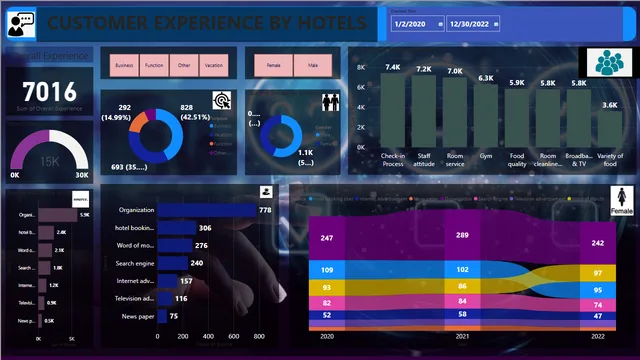 Customer Dashboard — Sales dashboard in Power BI