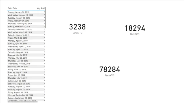 Datesmtd Vs Datesqtd Vs Datesytd — Power BI में Governança BI डैशबोर्ड