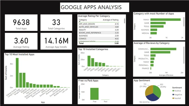 Final Report & Dashboard — dashboard de Operações em Power BI
