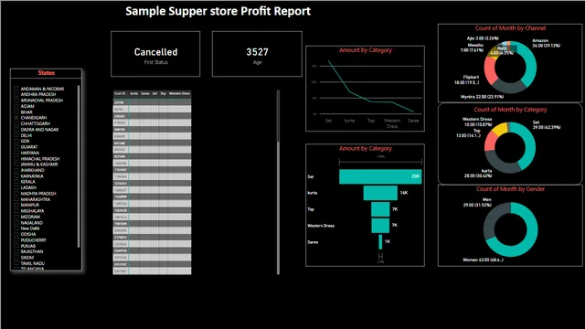 AdventureWorks_Report_SEC4_COMPLETE — dashboard de Governança BI em Power BI
