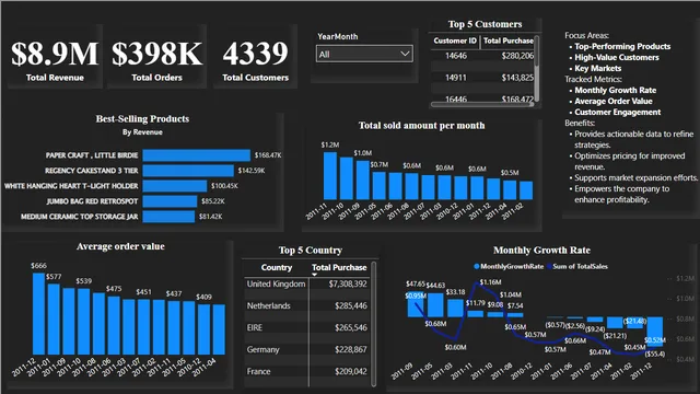 2010-11_kaggle_data - Copy — dashboard de Governança BI em Power BI