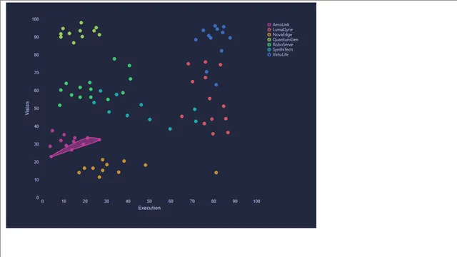 Convex Hull — dashboard de Operações em Power BI