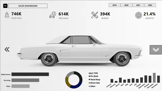 CarSales-Dashboard-Power BI — Sales dashboard in Power BI