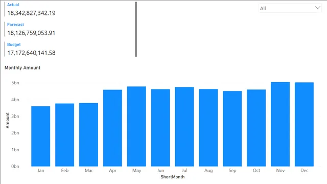 4_1_looking_at_the_data — Power BI में Governança BI डैशबोर्ड