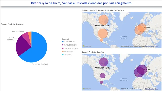 Financial-Teste — Finance dashboard in Power BI