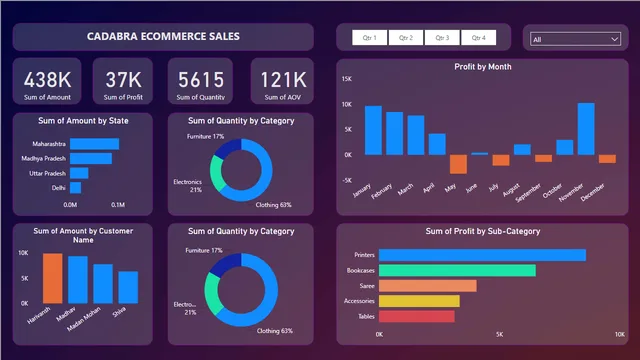 BI4 — Power BI में Teste डैशबोर्ड