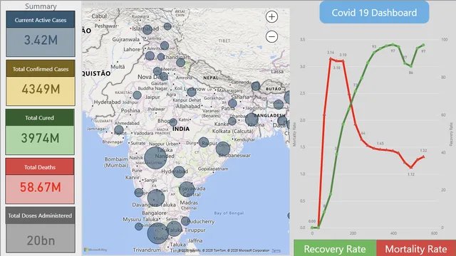 Covid Analysis - NMIMS — Healthcare dashboard in Power BI