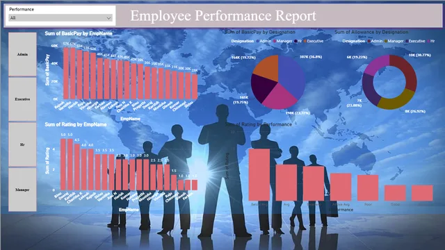 DATA_TASK1 — Governança BI dashboard in Power BI