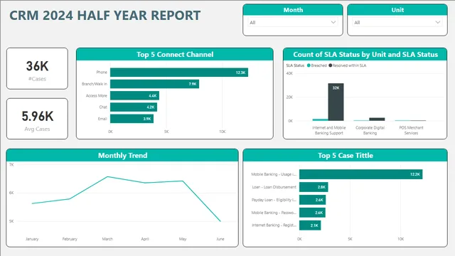 Finished Dashboards — Power BI में Governança BI डैशबोर्ड