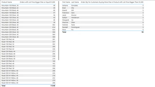 Chapter 2, Virtual Tables 02, Adventure Works, Internet Sales — Governança BI dashboard in Power BI