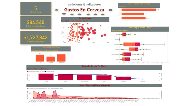 Analisis Cerveza — dashboard de Vendas em Power BI